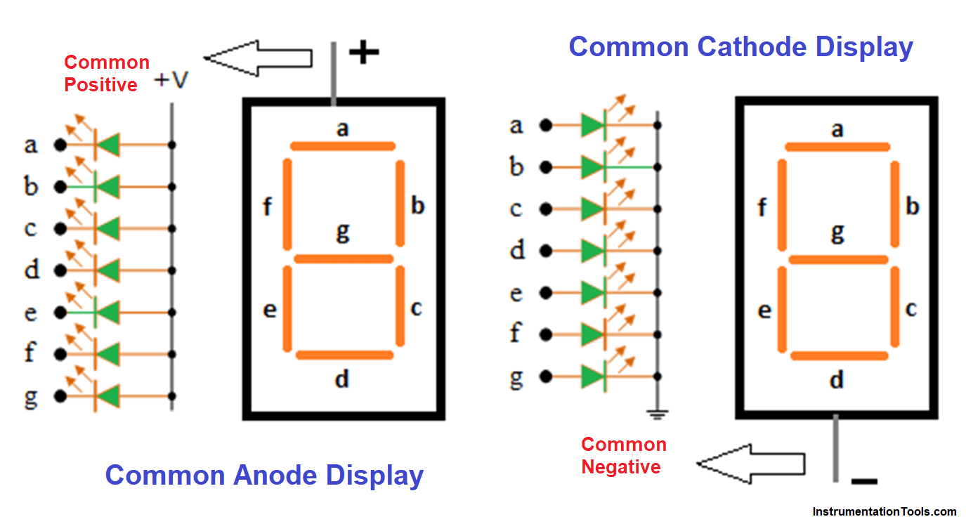 Difference Between Common Cathode and Anode 7 Segment LED Display?