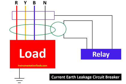 What is the LBB Protection Relay? (Local Breaker Backup)