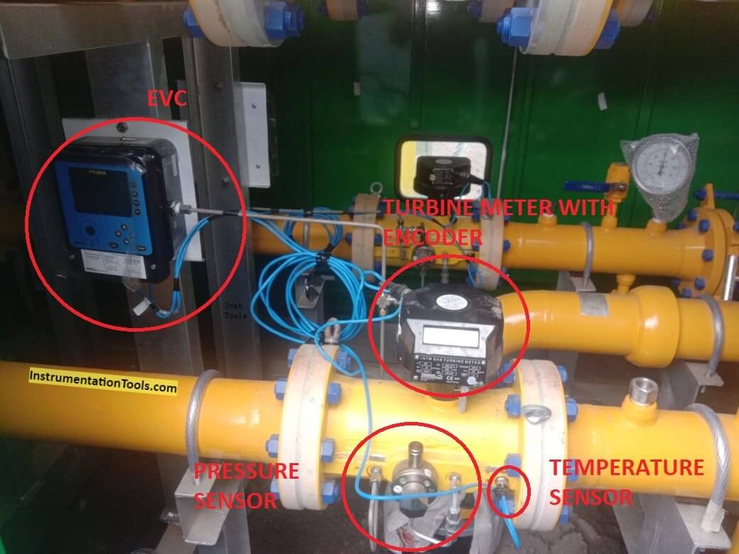 Read Gas Composition from Gas Metering System using RS485 Protocol