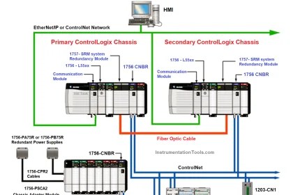 Setpoints and Alarms in Control System - Inst Tools