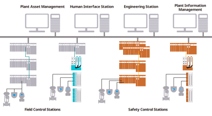 Safety Instrumented System (SIS) - Inst Tools