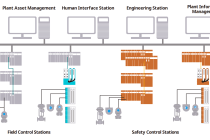 SIS PFD - Safety Instrumented System Tutorials