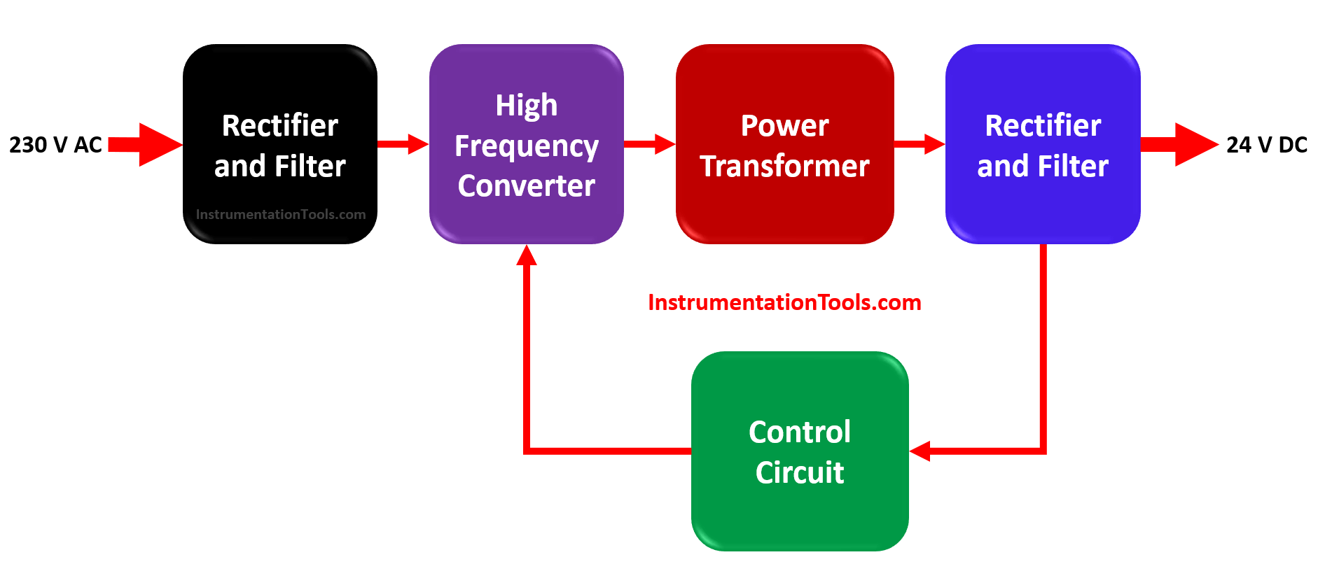 Smps Circuit Diagram And Working Pdf