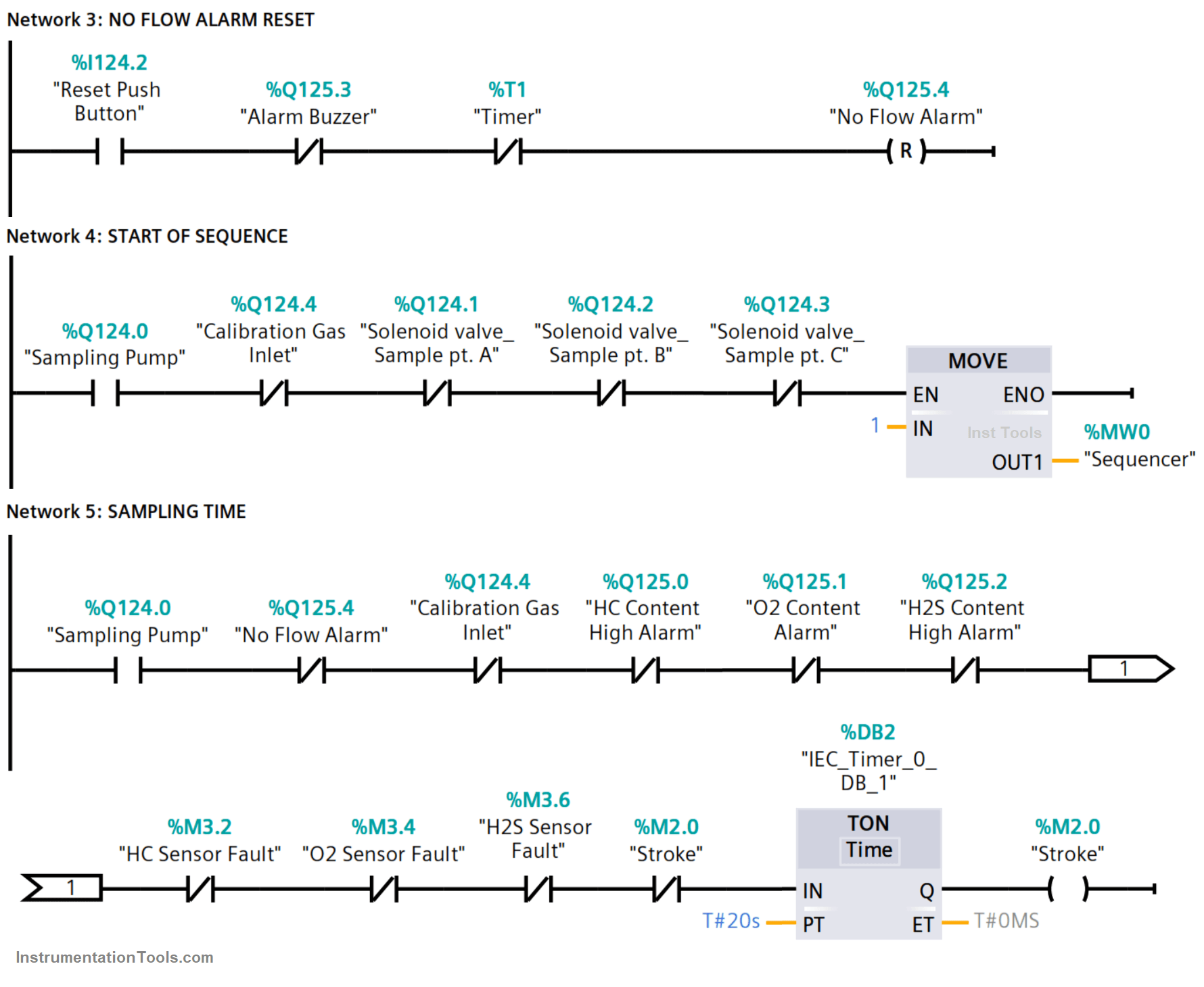 PLC based Gas Detection System using Ladder Logic Project