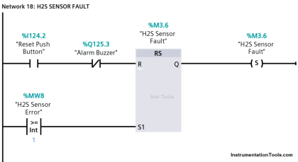 PLC based Gas Detection System using Ladder Logic Project