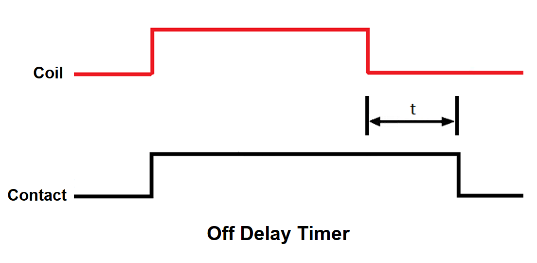 What is a Time Delay Relay? Principle, Advantages, Disadvantages