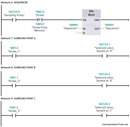 PLC based Gas Detection System using Ladder Logic Project