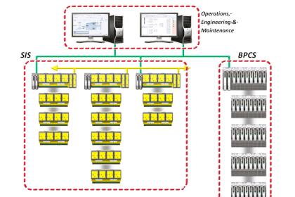 SIS Logic Solver | Safety Instrumented Systems Logic Solvers