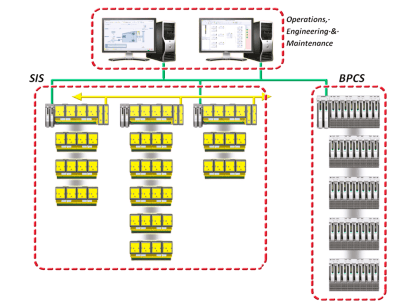 SIS Component selection - Safety Instrumented System