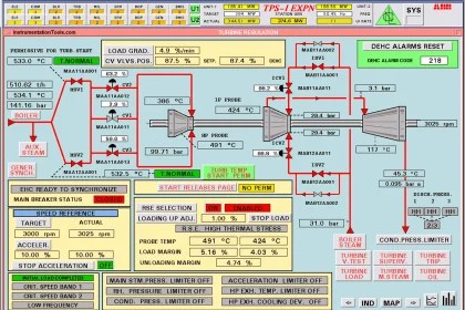 Boiler Safety and Process Interlocks - Power Plant Tutorials - Inst Tools