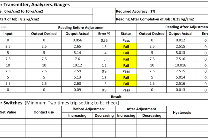 Calibration Procedure of Voltmeter and Ammeter