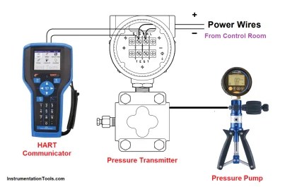 Pressure Measurement - Instrumentation Tools