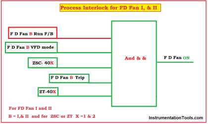 Boiler Safety and Process Interlocks - Power Plant Tutorials - Inst Tools