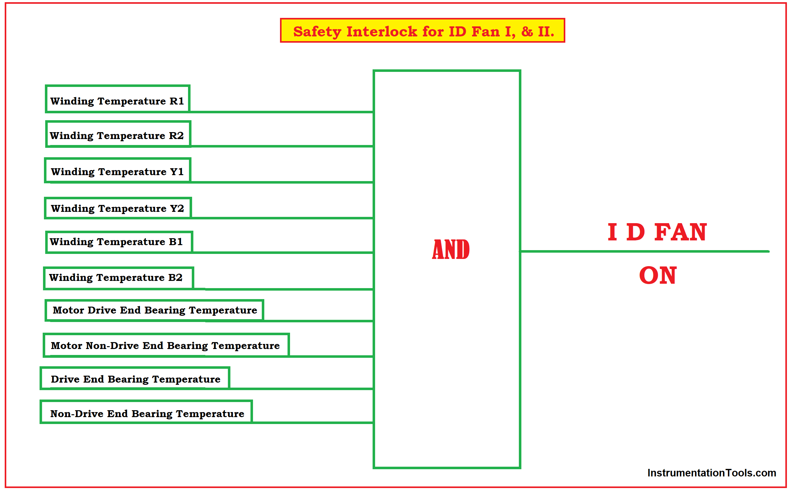 Boiler Safety and Process Interlocks Power Plant Tutorials Inst Tools