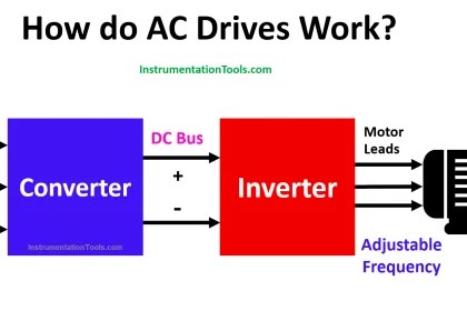 Why is IGBT used in VFD?