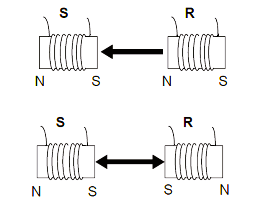 How does an Electric Motor Operate? AC Motor Fundamentals