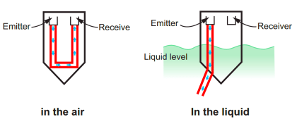 What is a Level Switch? - Types of Level Switches