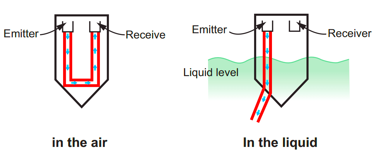 What is a Level Switch? Types of Level Switches