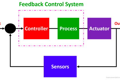 Difference between Feedback, Feedforward, and Cascade Control?
