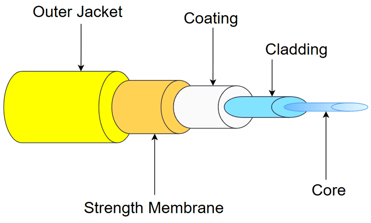 Fiber Optic Cable vs Coaxial Cable