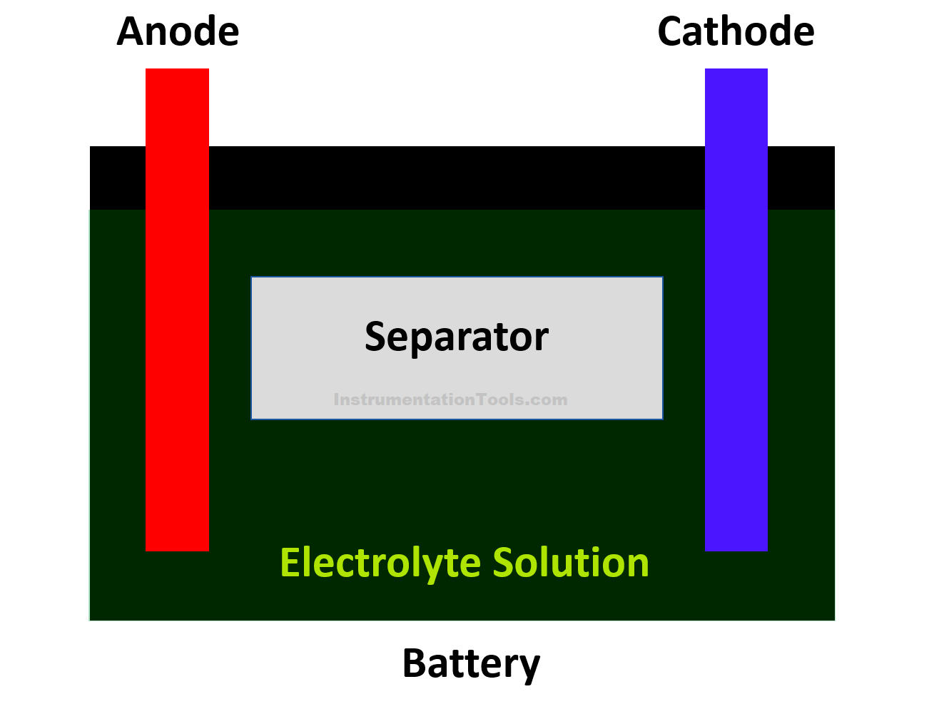 How does a Lead Acid Battery Work?