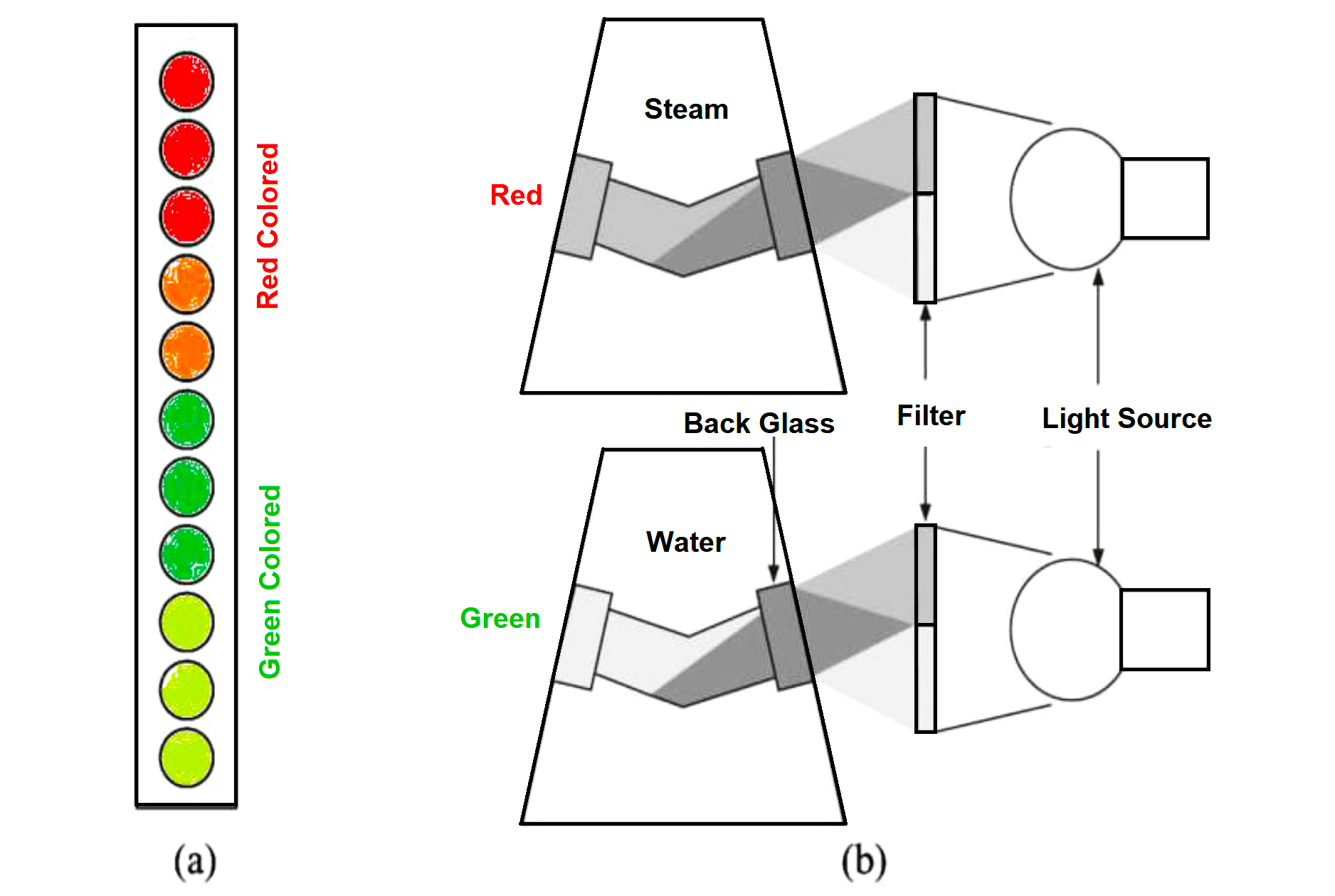 What are Mechanical Level Indicators? Classification & Principle