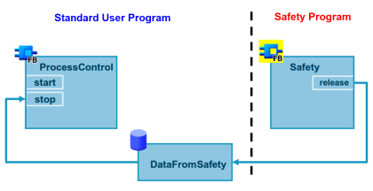 Safety PLC Coding Practices - Programming Recommendations