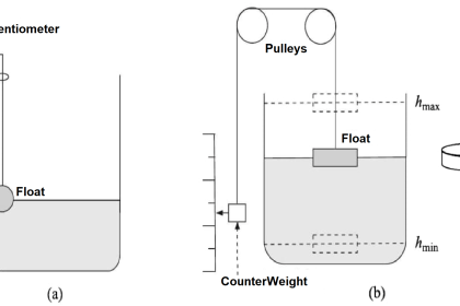 Float Type Level Indicator Principle - Inst Tools