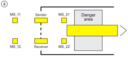 Muting Function of Safety Control Circuits - PLC Example