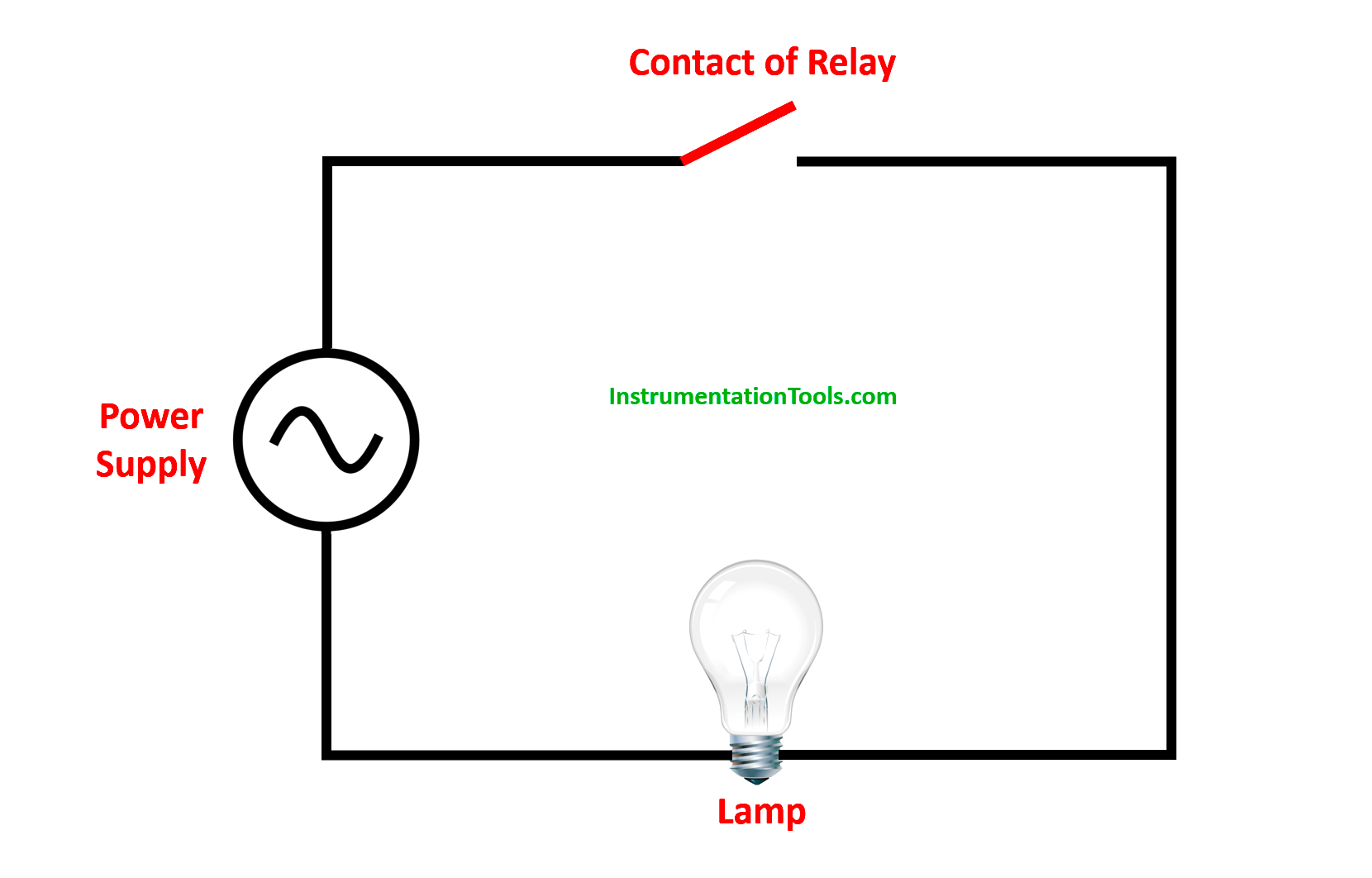 Why Use NormallyClosed Contact for Stop Buttons?