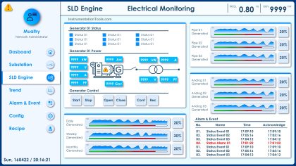 What is Contextual HMI? - HMI Screens on a Mobile or Tablet