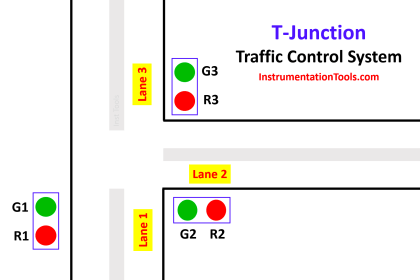 PLC Basics - Manual Control, Closed Loop, ON-OFF with Hysteresis
