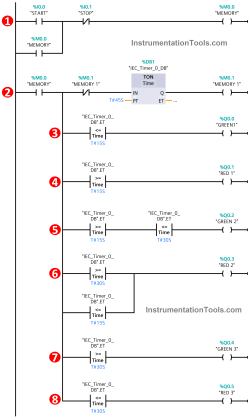 T-Junction Traffic Control System - PLC Programming