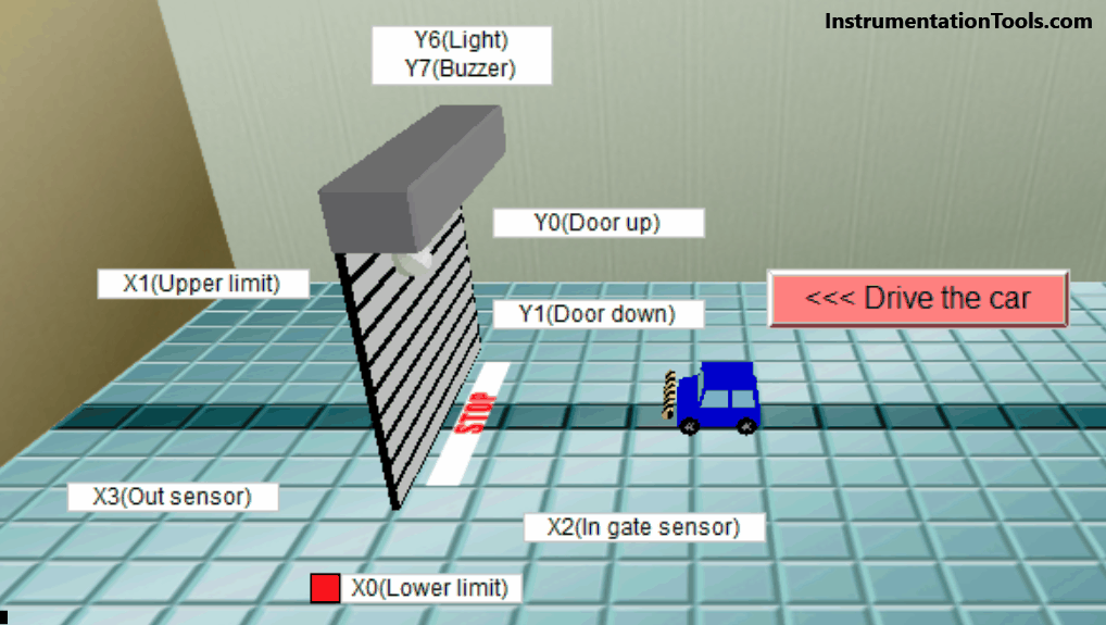 Automatic Door Operation PLC Programming and Simulation