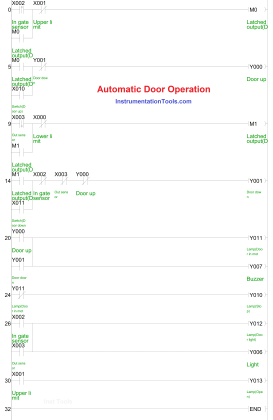 Automatic Door Operation PLC Programming and Simulation