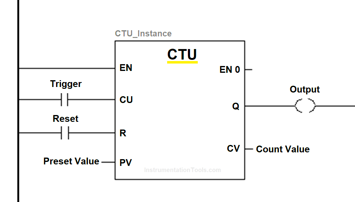 Difference Between Normal Counters and Fast Counters Learn PLC