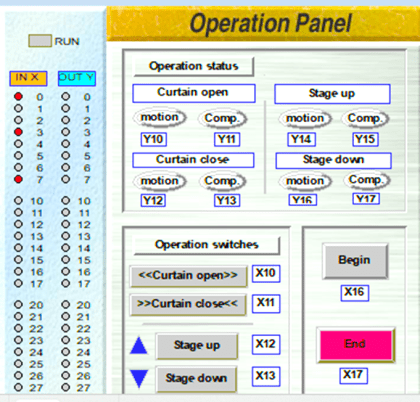 PLC Program for Stage Control: Curtains and Stage Elevation