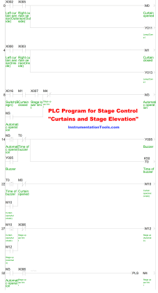 PLC Program for Stage Control: Curtains and Stage Elevation