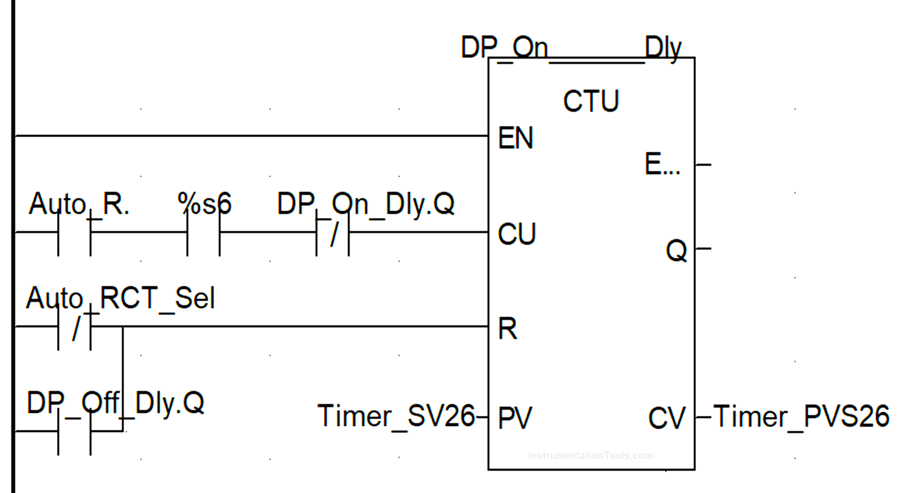 Difference between Timer and Counter PLC Basics