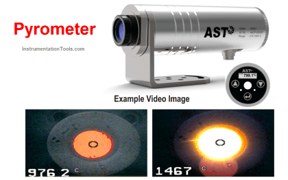 Pyrometers Handbook - Basics, Types, Construction, Calibration