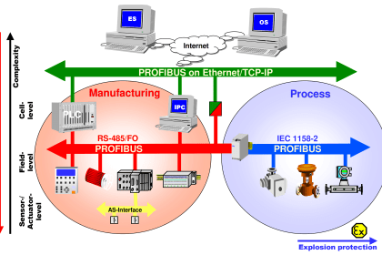 7 OSI Layers of Communication - Inst Tools