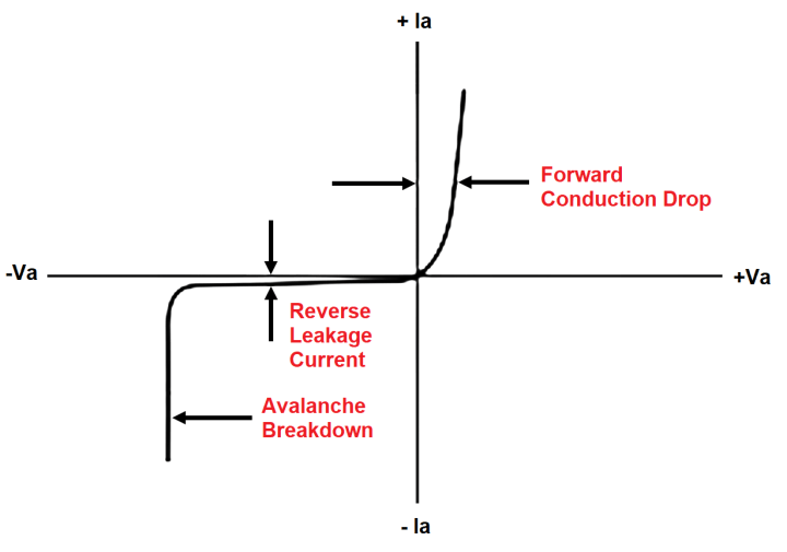 Power Diode Characteristics, Construction, Working, Advantages
