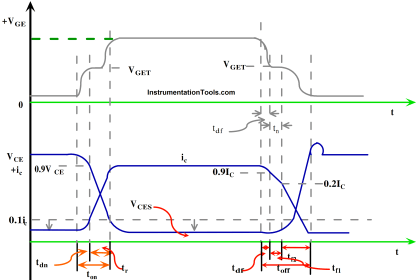 SCR Switching Characteristics - Inst Tools
