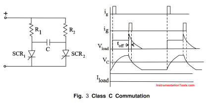 Thyristor Commutation Techniques - Types, Working Principles
