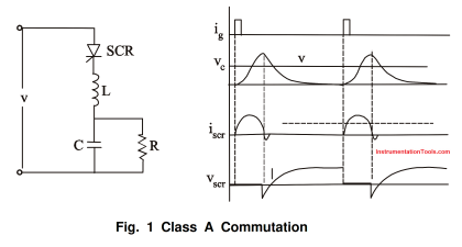 Thyristor Commutation Techniques - Types, Working Principles