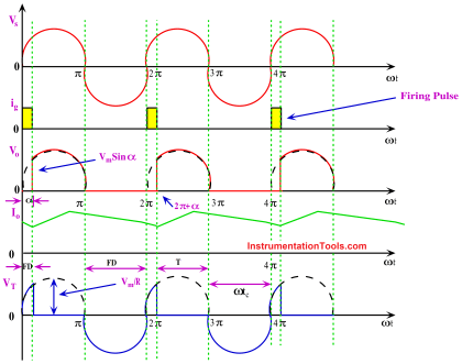 Phase-Controlled Half-Wave Rectifier With Freewheeling Diode