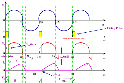 Phase Controlled Rectifier - Half Controlled Rectifier with R Load