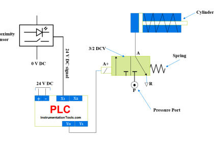 PLC Programming for 3 Motors control in Ladder logic