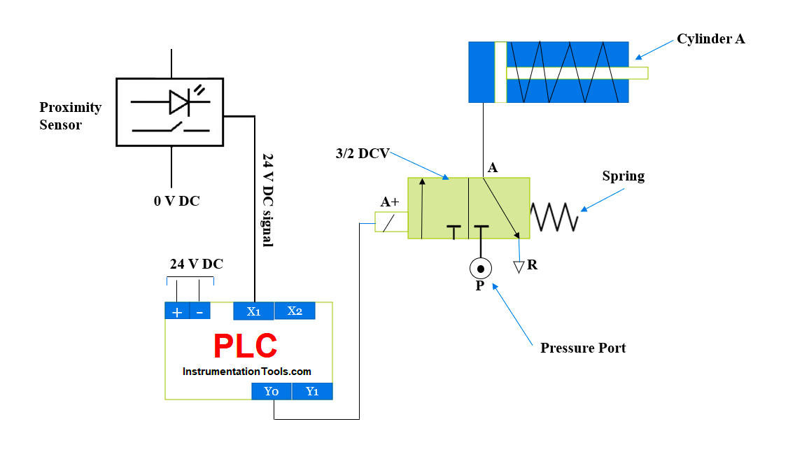 SingleActing Cylinder Control using Proximity Sensor