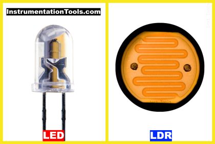 Electronic Basics - Inst Tools